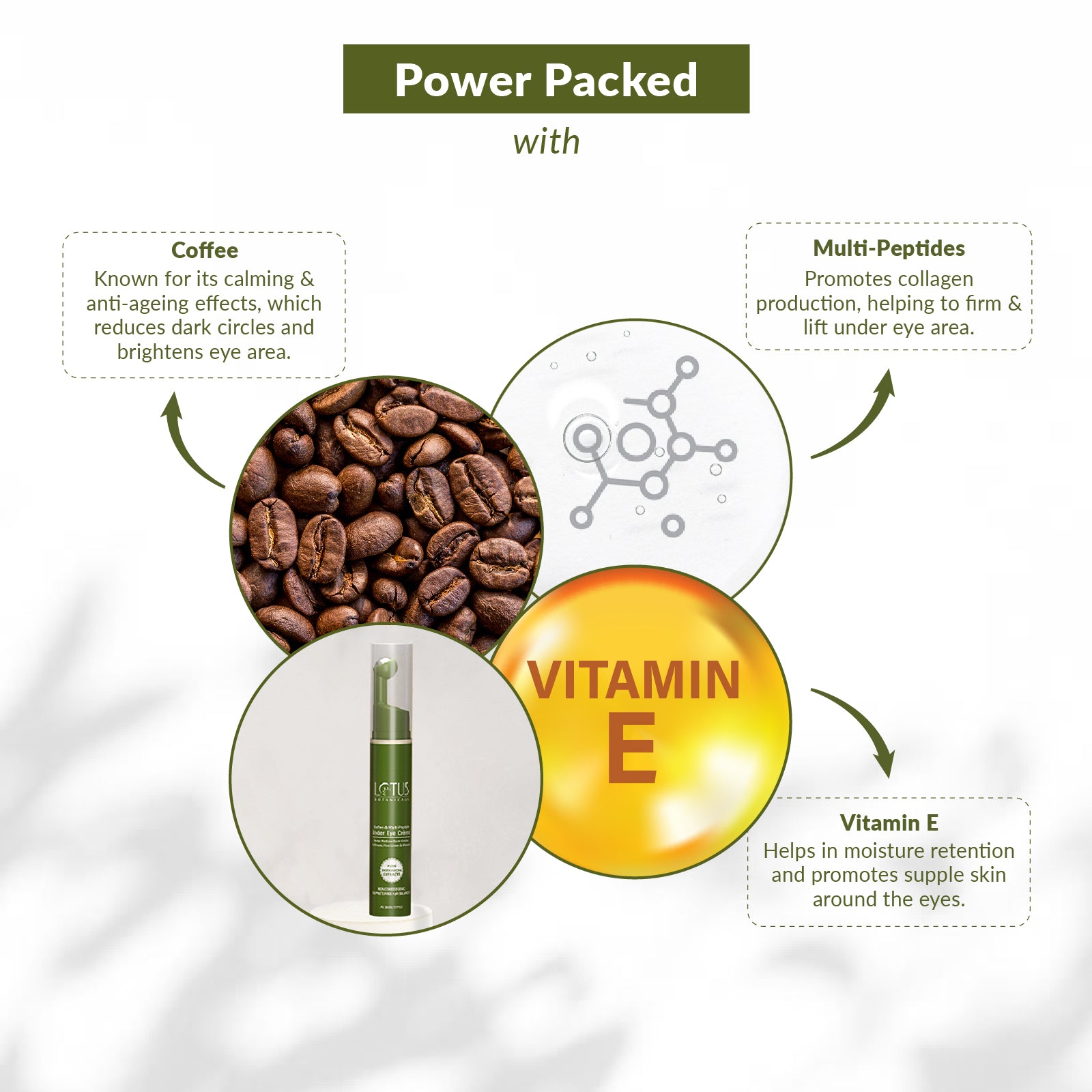 Coffee and Multi-Peptide Under Eye Crème with Vitamin E